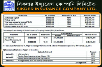 পুঁজিবাজারে আইপিওর অনুমোদন পেল সিকদার ইন্স্যুরেন্স