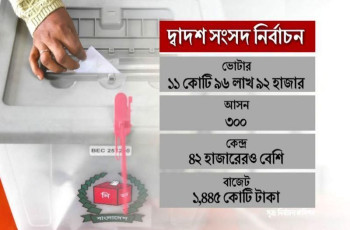 দ্বাদশ সংসদ নির্বাচনে ওয়ামী লীগ থেকে মনোনয়ন পাননি তিন প্রতিমন্ত্রী-সহ ৭২জন এমপি