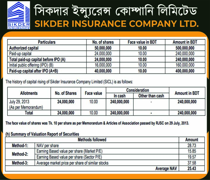 পুঁজিবাজারে আইপিওর অনুমোদন পেল সিকদার ইন্স্যুরেন্স